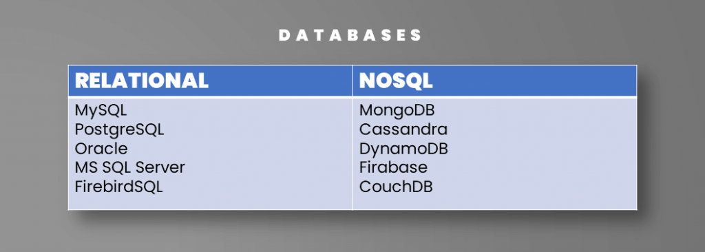 relational v nosql databases