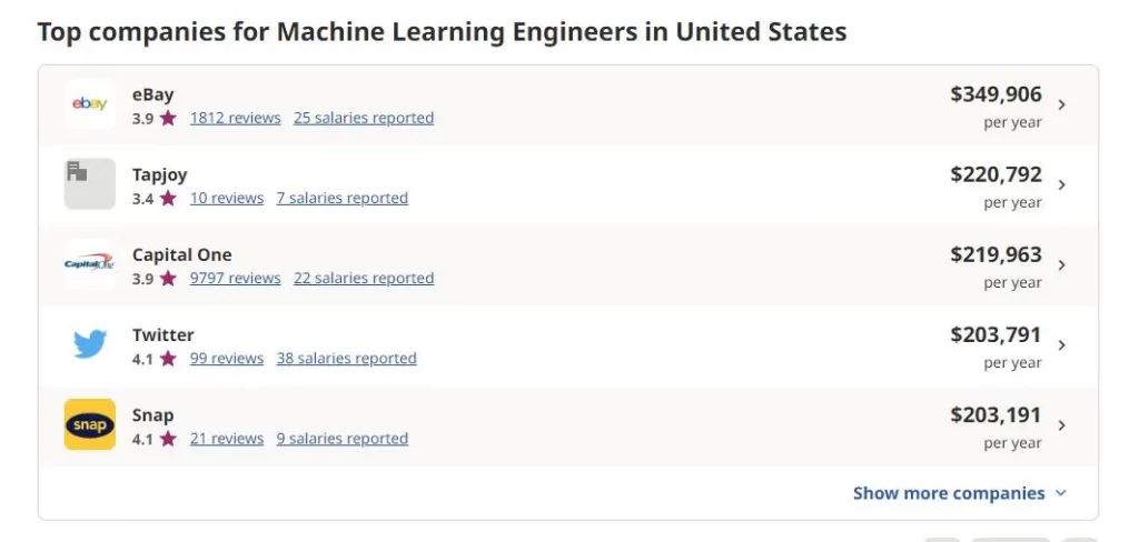 machine learning engineers salary companies