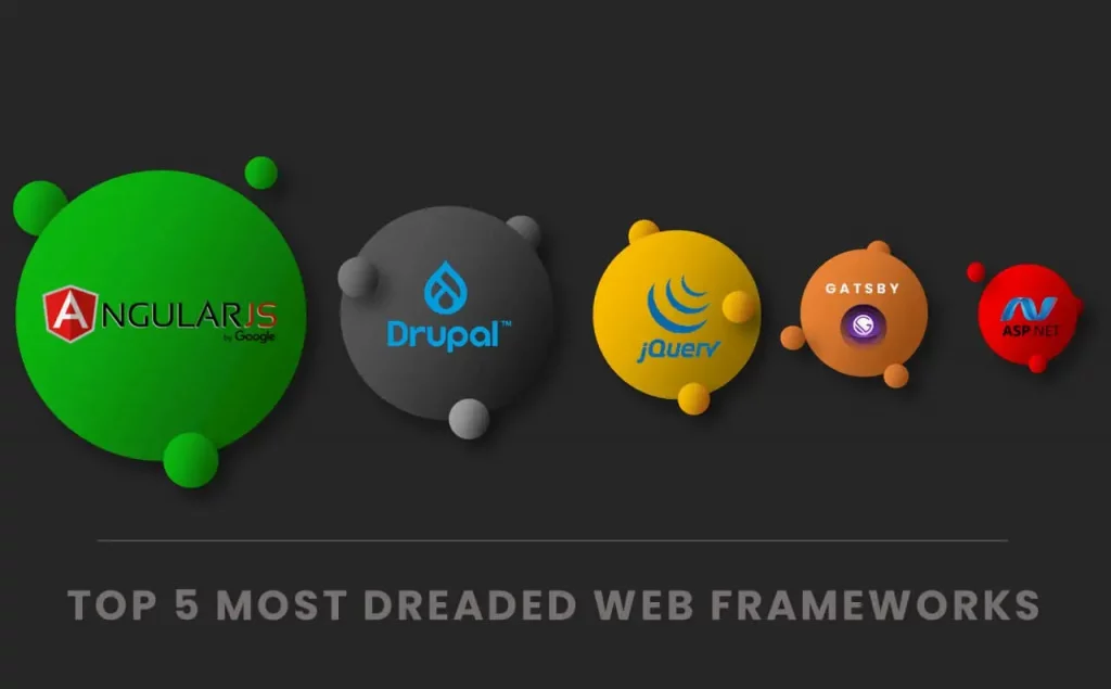 most dreaded web frameworks