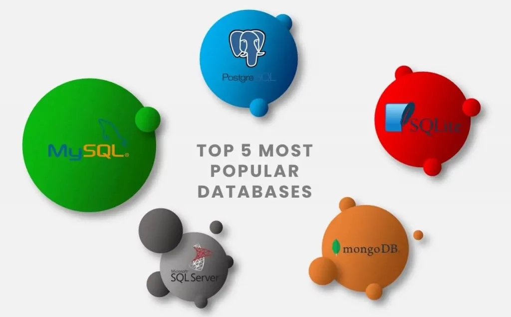 most popular databases