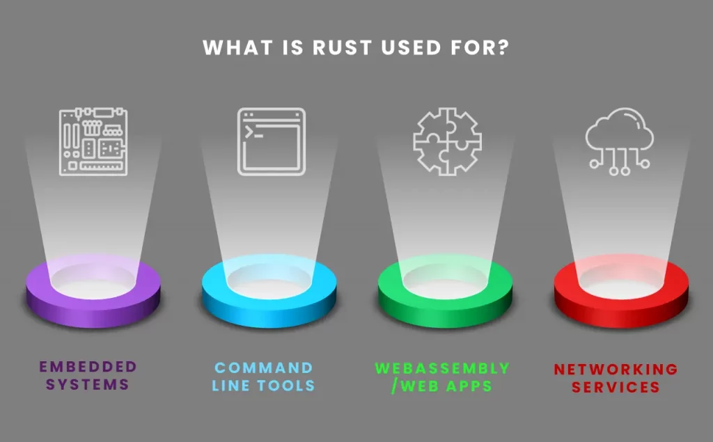 what is Rust used for