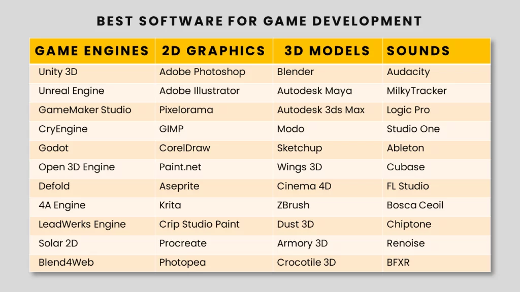 Best game development Software
