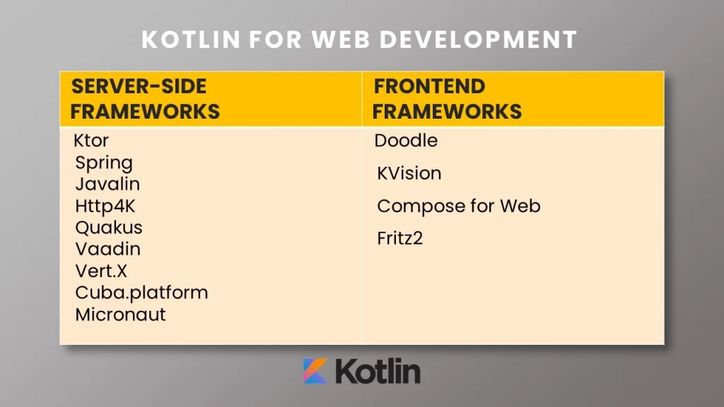 Kotlin web development frameworks
