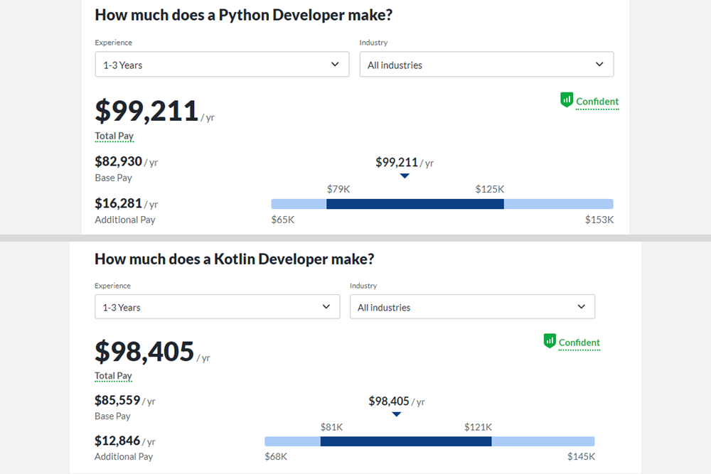Python and Kotlin Salaries