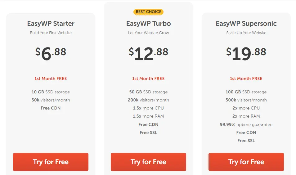 wordpress hosting namecheap prices