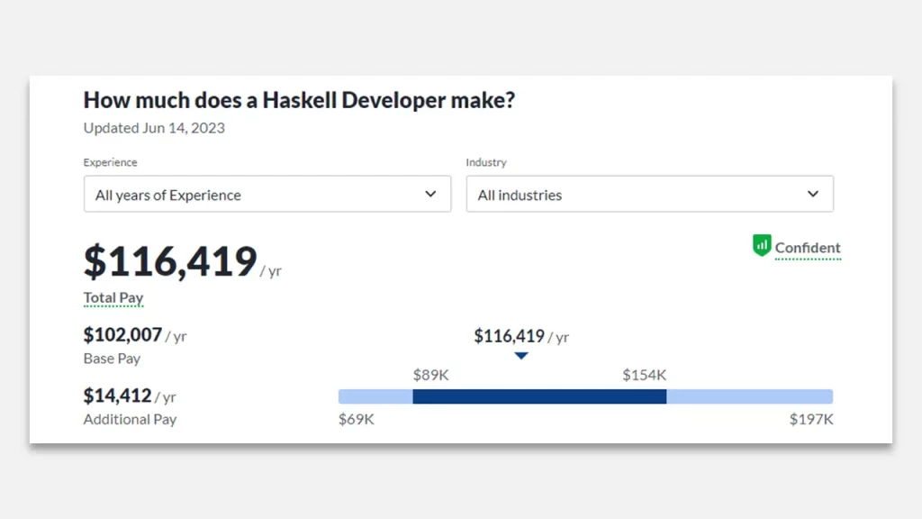 Haskell salary