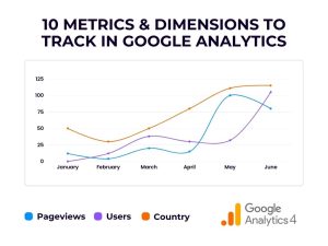 Metrics and dimensions you must pay attention to in Google Analytics