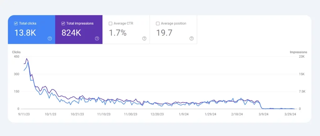 google search console growth