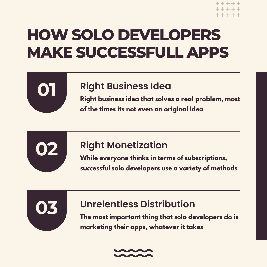 make successful apps in 3 steps
